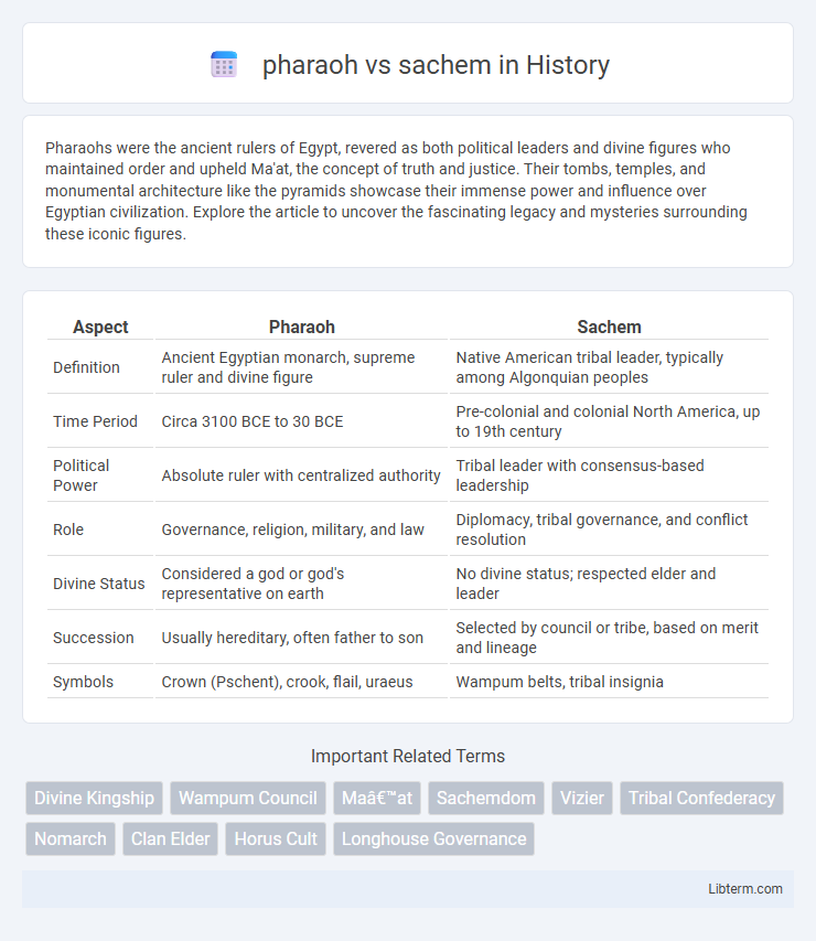 sachem vs pharaoh in History - What is The Difference?