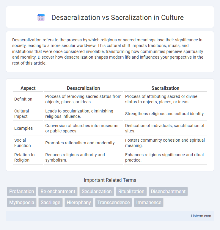 Sacralization vs Desacralization in Culture - What is The Difference?