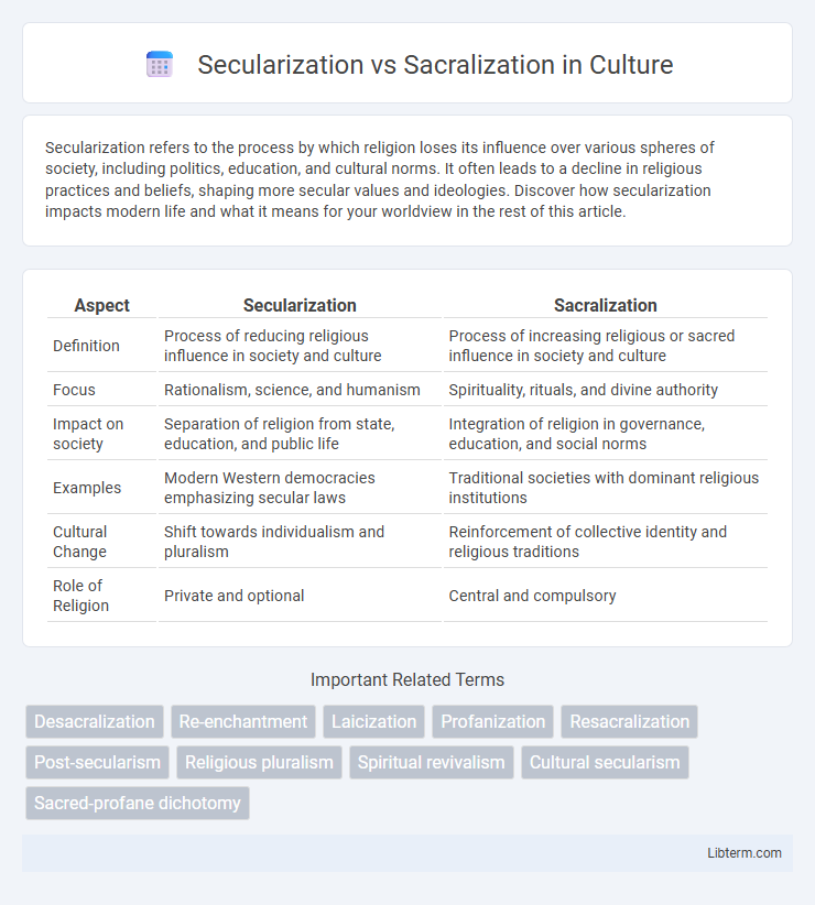 Sacralization vs Secularization in Culture - What is The Difference?