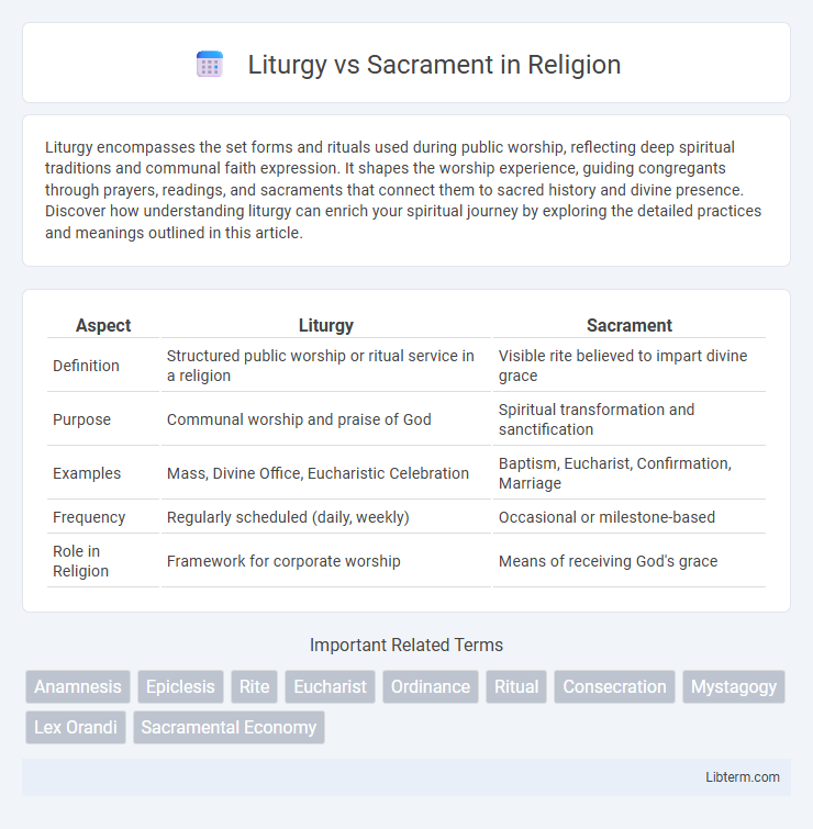 Sacrament vs Liturgy in Religion - What is The Difference?