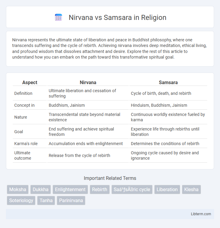 Samsara vs Nirvana in Religion - What is The Difference?