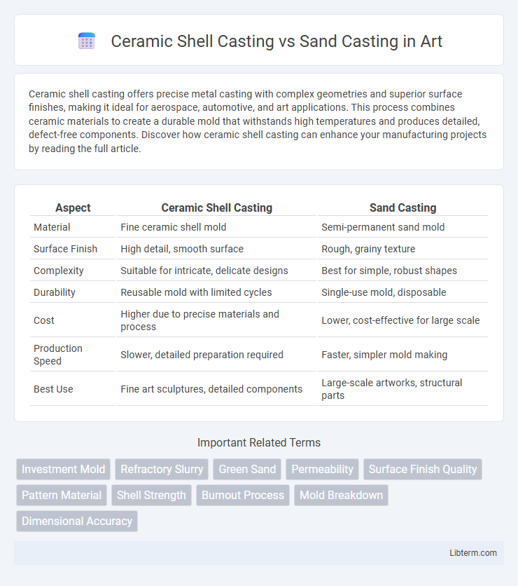 Sand Casting vs Ceramic Shell Casting in Art - What is The Difference?