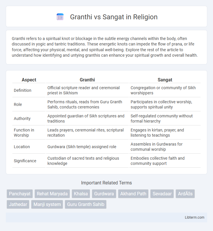 Sangat vs Granthi in Religion - What is The Difference?