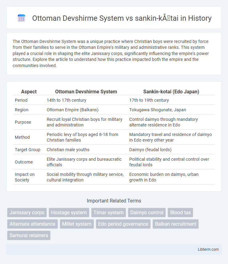 sankin-kōtai vs Ottoman Devshirme System in History - What is The Difference?