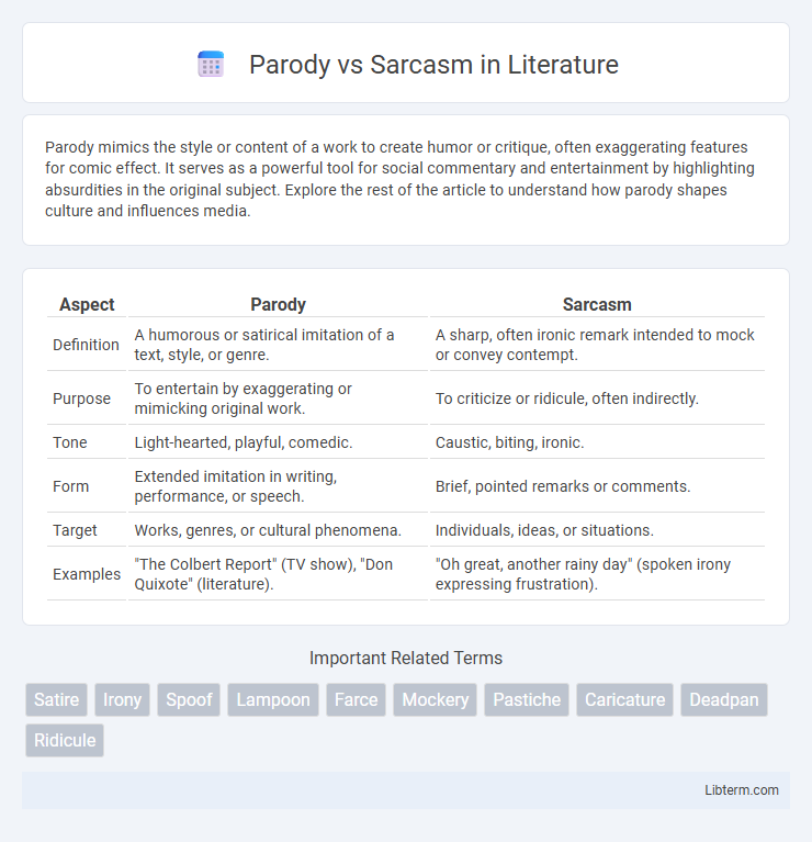 Sarcasm vs Parody in Literature - What is The Difference?