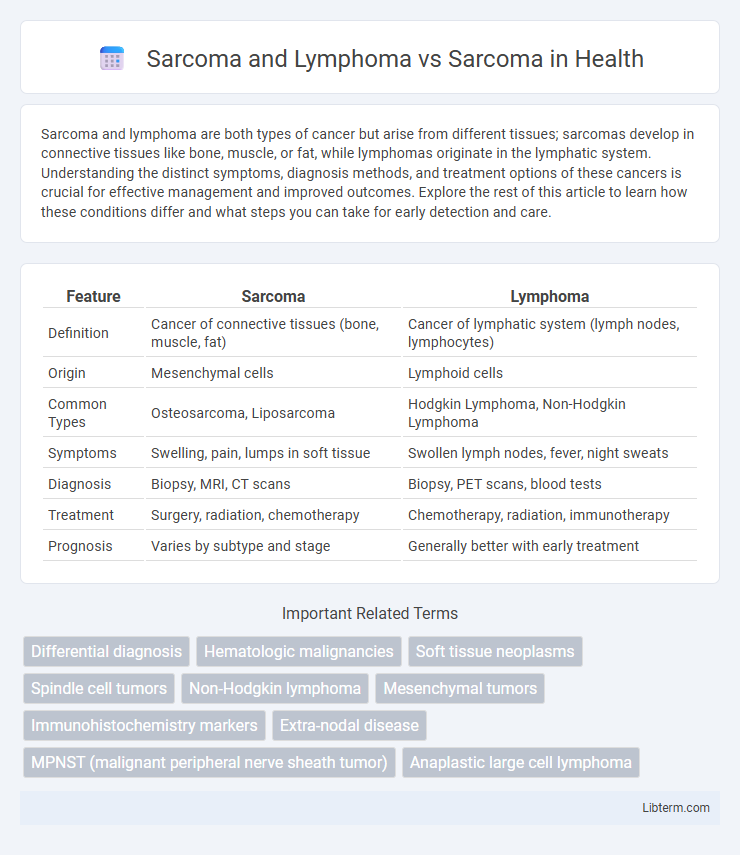 Sarcoma vs Sarcoma and Lymphoma in Health - What is The Difference?