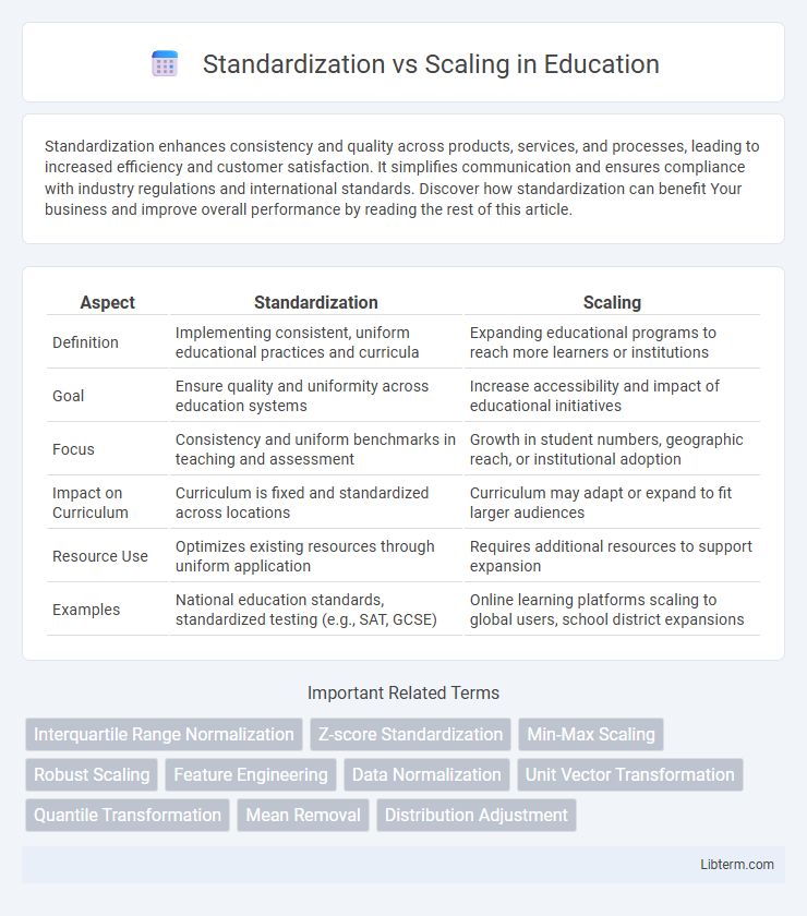 Scaling vs Standardization in Education - What is The Difference?