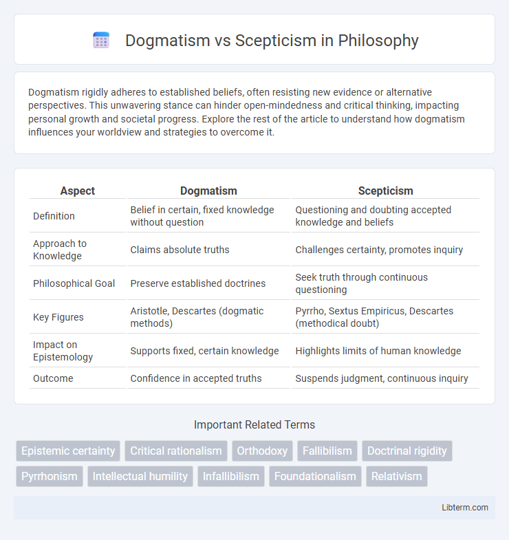 Scepticism vs Dogmatism in Philosophy - What is The Difference?