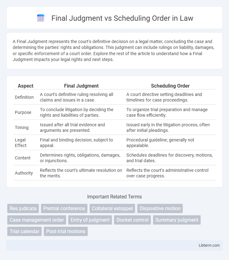 Scheduling Order vs Final Judgment in Law - What is The Difference?