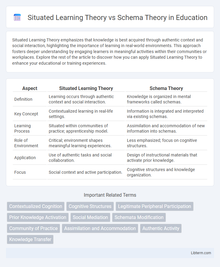 Schema Theory vs Situated Learning Theory in Education - What is The Difference?