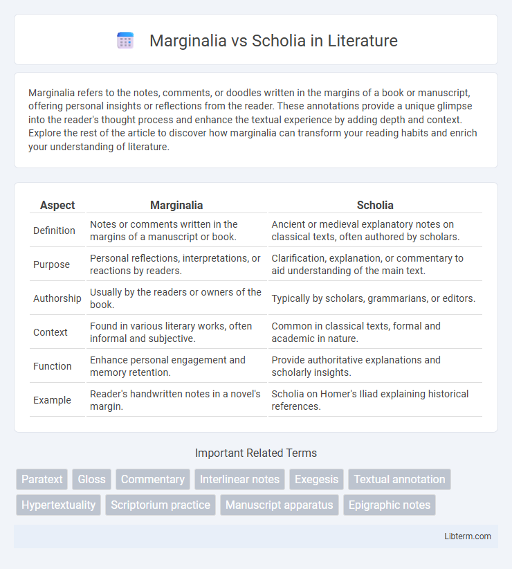 Scholia vs Marginalia in Literature - What is The Difference?
