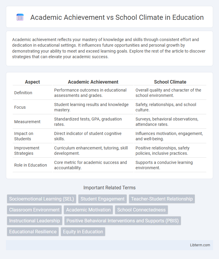 School Climate vs Academic Achievement in Education - What is The Difference?