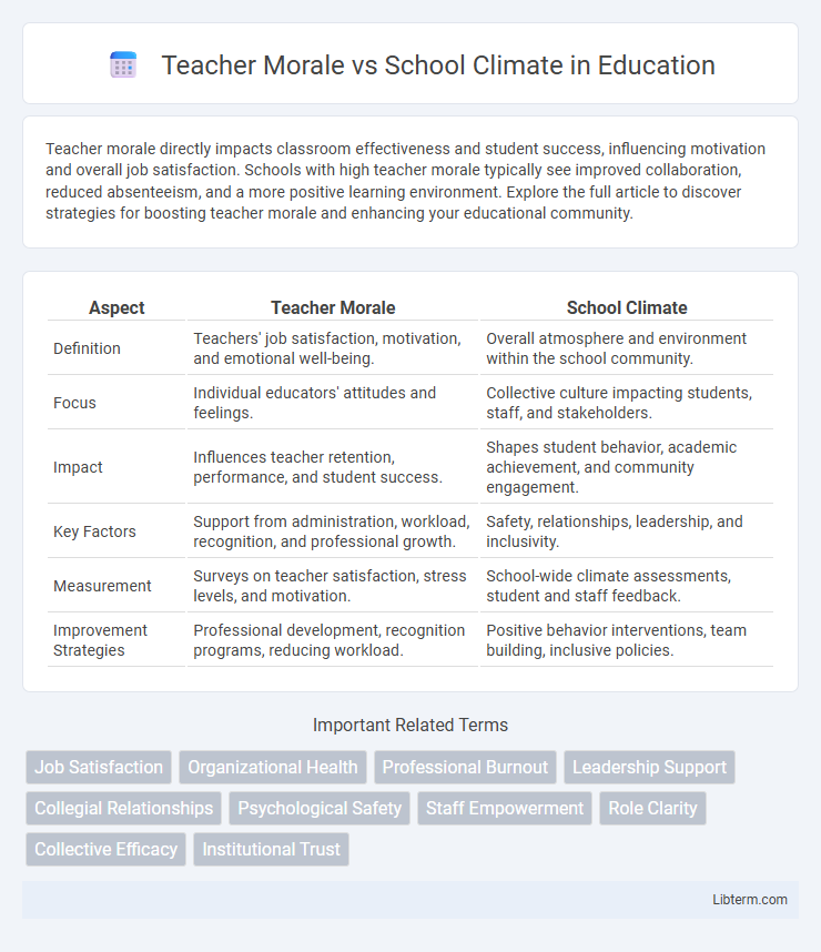 School Climate vs Teacher Morale in Education - What is The Difference?