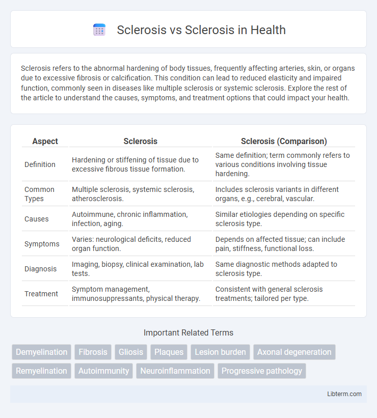Sclerosis vs Sclerosis in Health - What is The Difference?