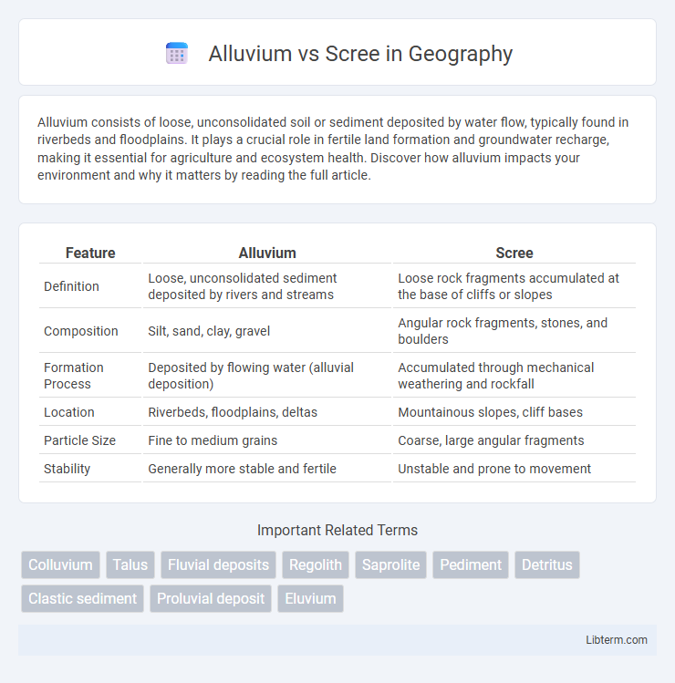 Scree vs Alluvium in Geography - What is The Difference?