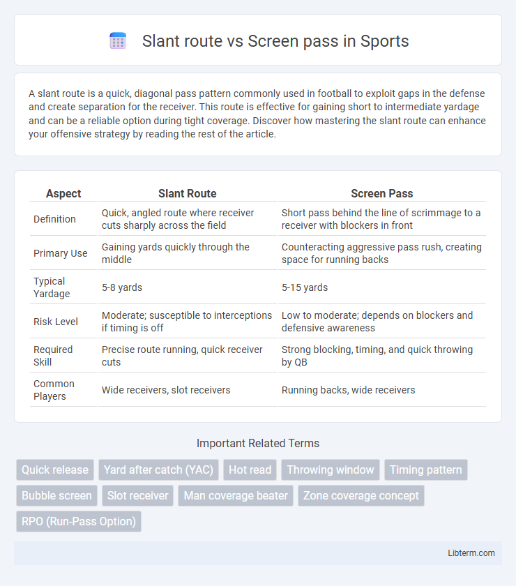 Screen pass vs Slant route in Sports - What is The Difference?