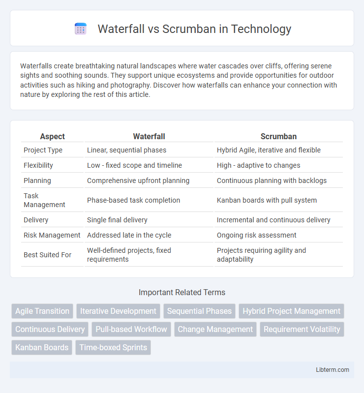 Scrumban vs Waterfall in Technology - What is The Difference?