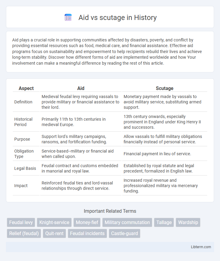 scutage vs Aid in History - What is The Difference?