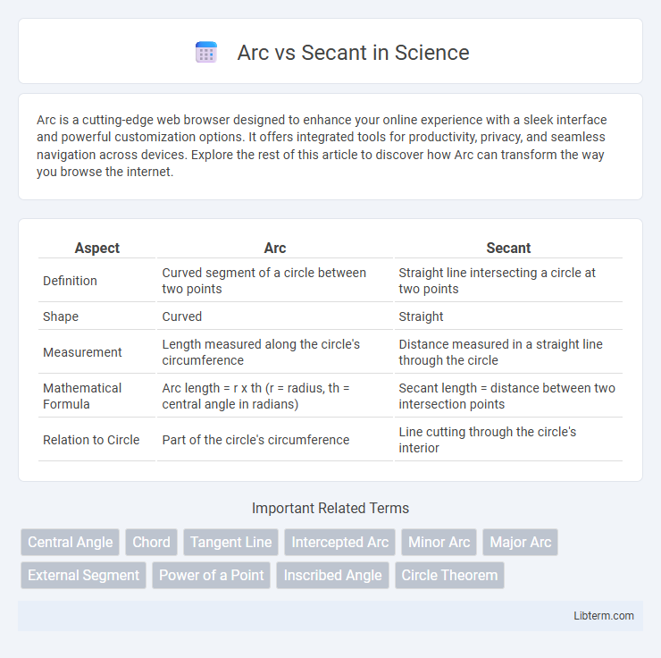 Secant vs Arc in Science - What is The Difference?
