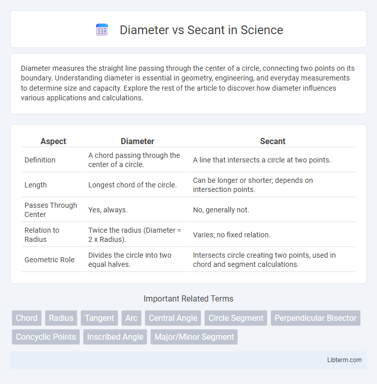 Secant vs Diameter in Science - What is The Difference?