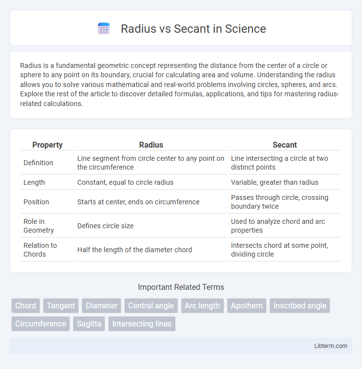 Secant vs Radius in Science - What is The Difference?