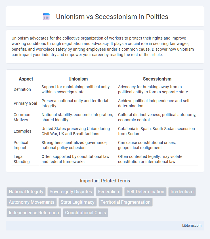 Secessionism vs Unionism in Politics - What is The Difference?