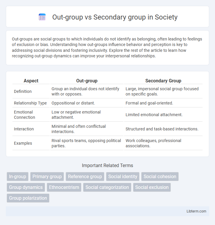 Secondary group vs Out-group in Society - What is The Difference?