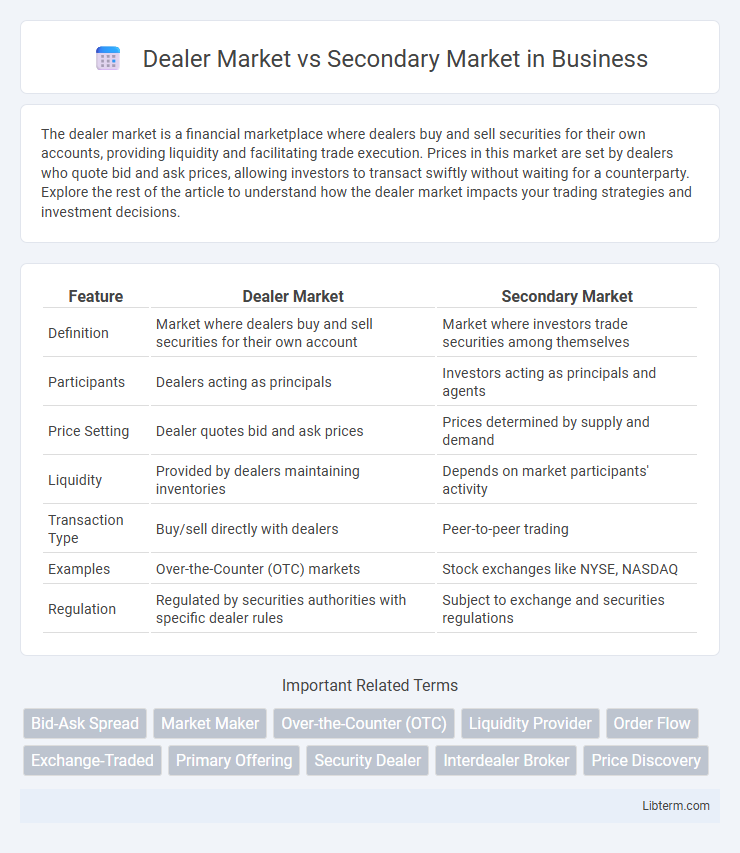 Secondary Market vs Dealer Market in Business - What is The Difference?