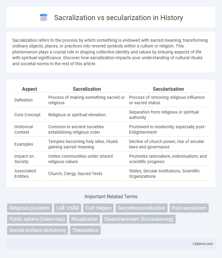 secularization vs Sacralization in History - What is The Difference?