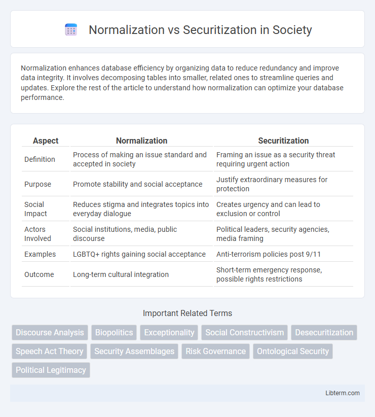 Securitization vs Normalization in Society - What is The Difference?