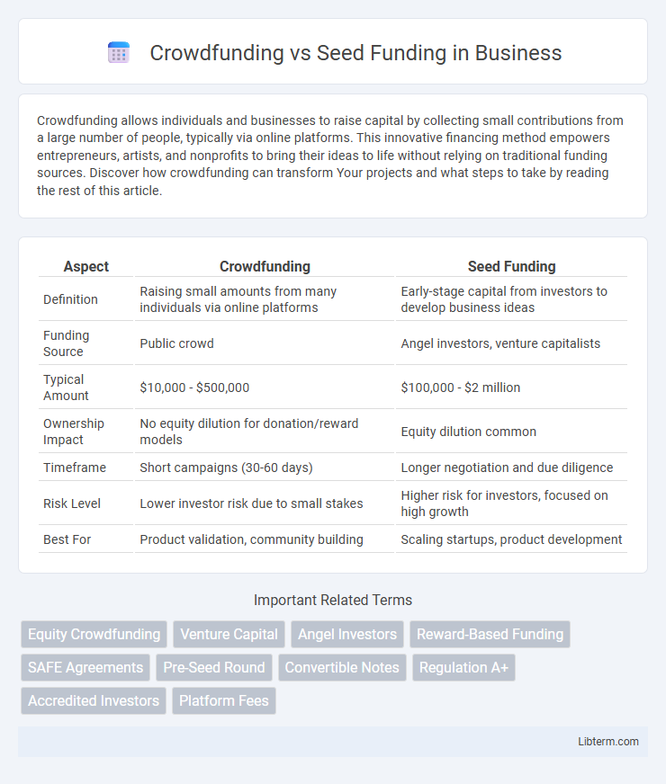 Seed Funding vs Crowdfunding in Business - What is The Difference?