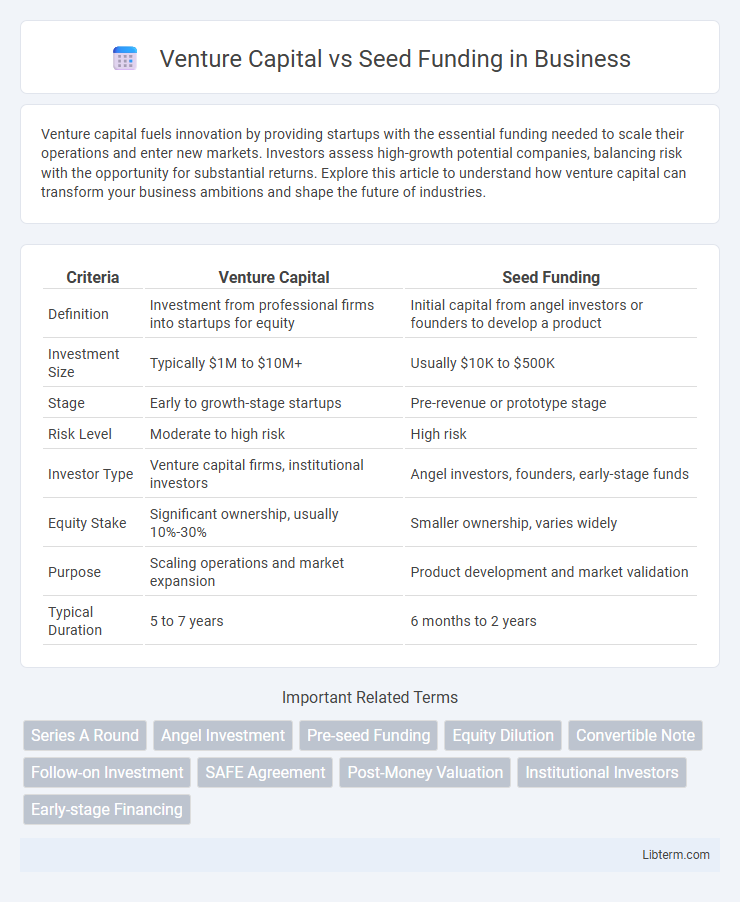 Seed Funding vs Venture Capital in Business - What is The Difference?