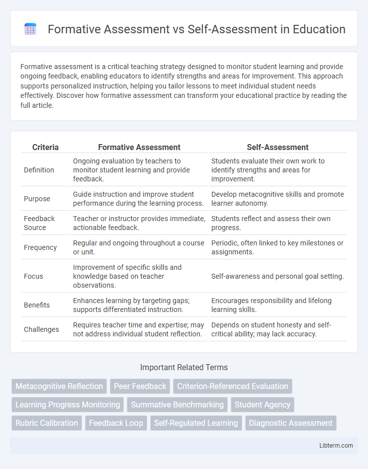 Self-Assessment vs Formative Assessment in Education - What is The Difference?