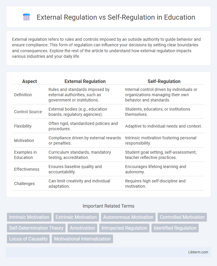 Self-Regulation vs External Regulation in Education - What is The Difference?