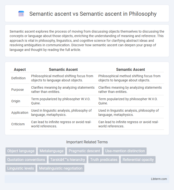 Semantic ascent vs Semantic ascent in Philosophy - What is The Difference?