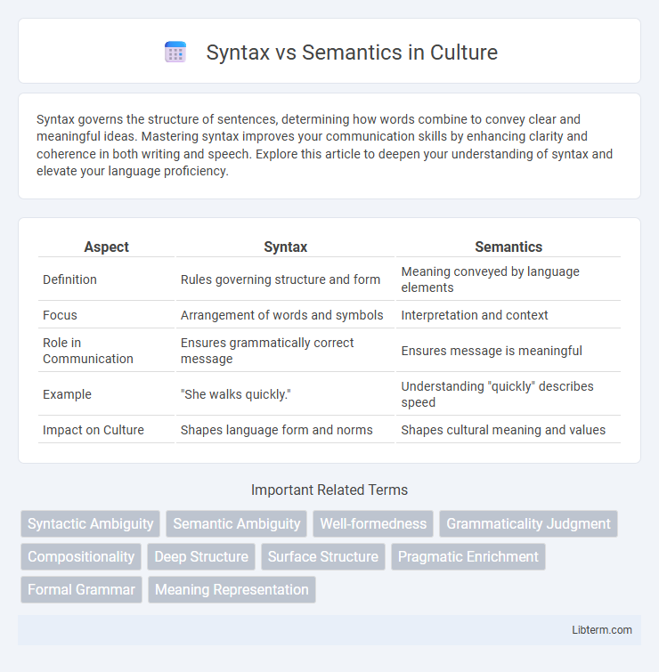 Semantics vs Syntax in Culture - What is The Difference?