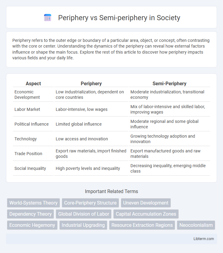 Semi-periphery vs Periphery in Society - What is The Difference?
