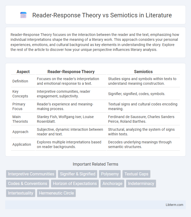 Semiotics vs Reader-Response Theory in Literature - What is The Difference?