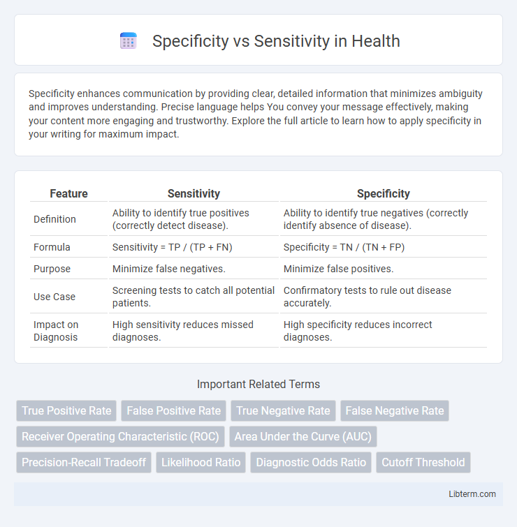 Sensitivity vs Specificity in Health - What is The Difference?