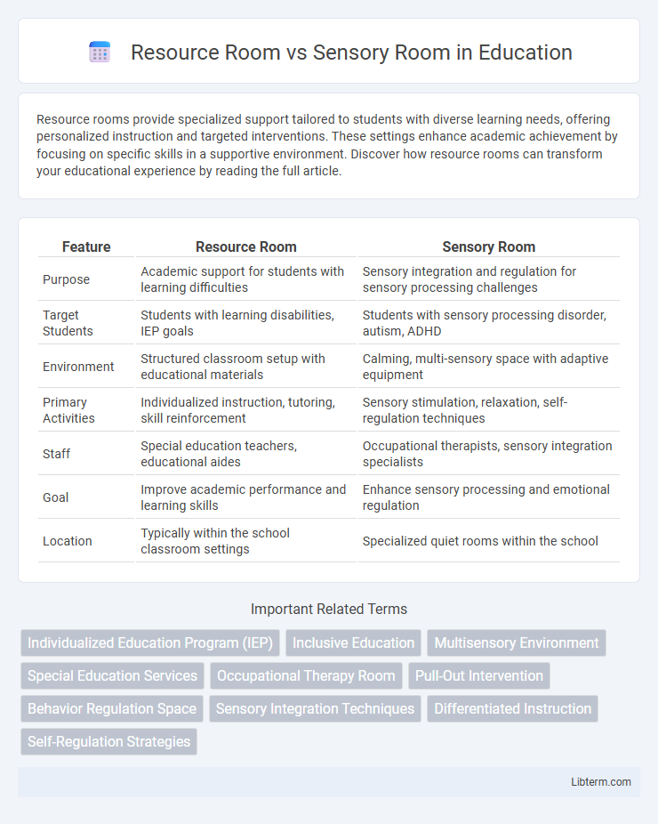 Sensory Room vs Resource Room in Education - What is The Difference?