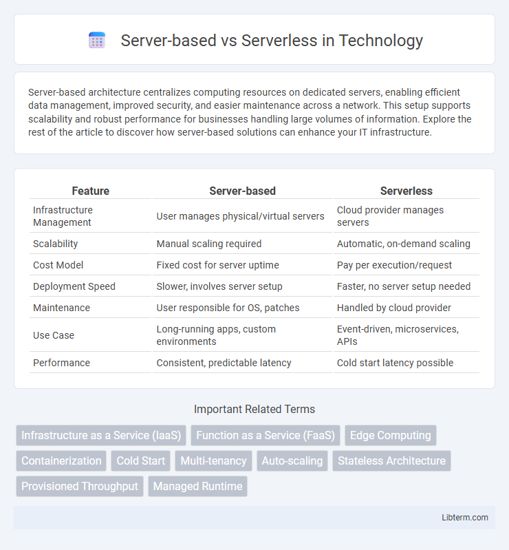 Serverless vs Server-based in Technology - What is The Difference?