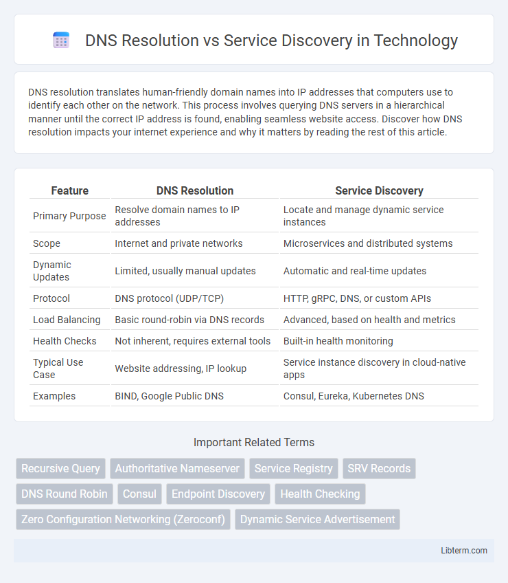 Service Discovery vs DNS Resolution in Technology - What is The Difference?