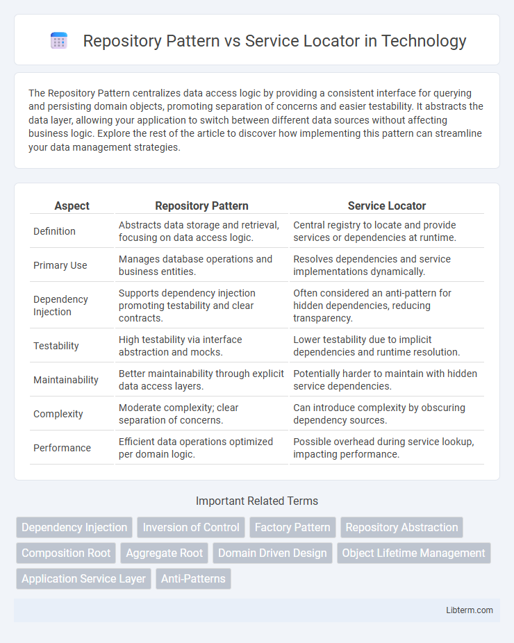 Service Locator vs Repository Pattern in Technology - What is The Difference?