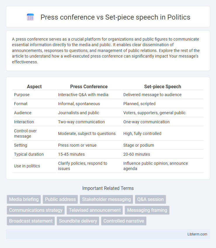 Set-piece speech vs Press conference in Politics - What is The Difference?