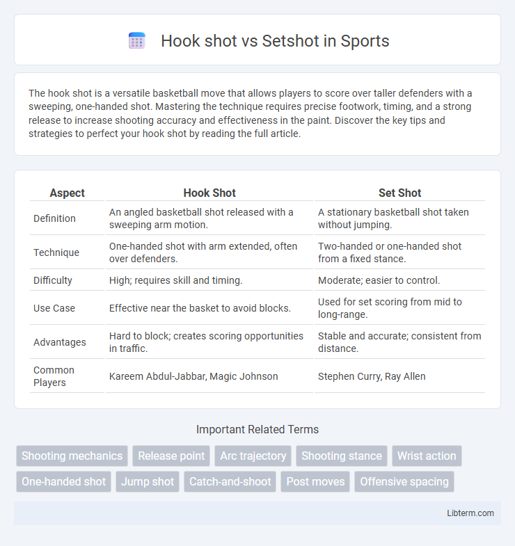 Setshot vs Hook shot in Sports - What is The Difference?