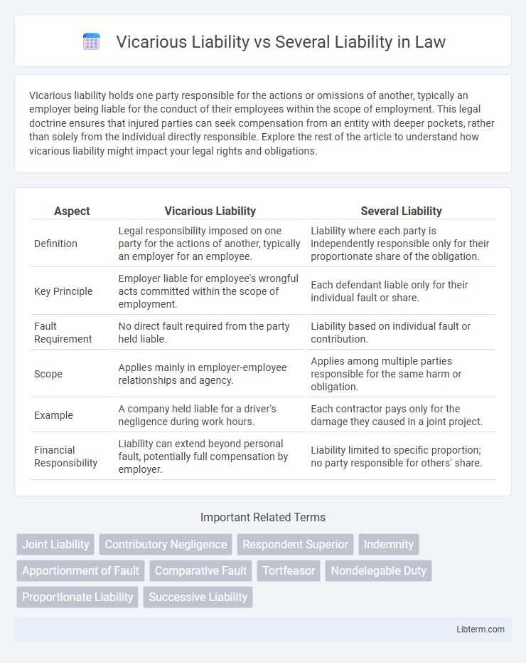 Several Liability vs Vicarious Liability in Law - What is The Difference?