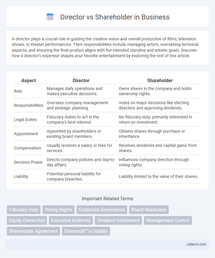 Shareholder vs Director in Business - What is The Difference?