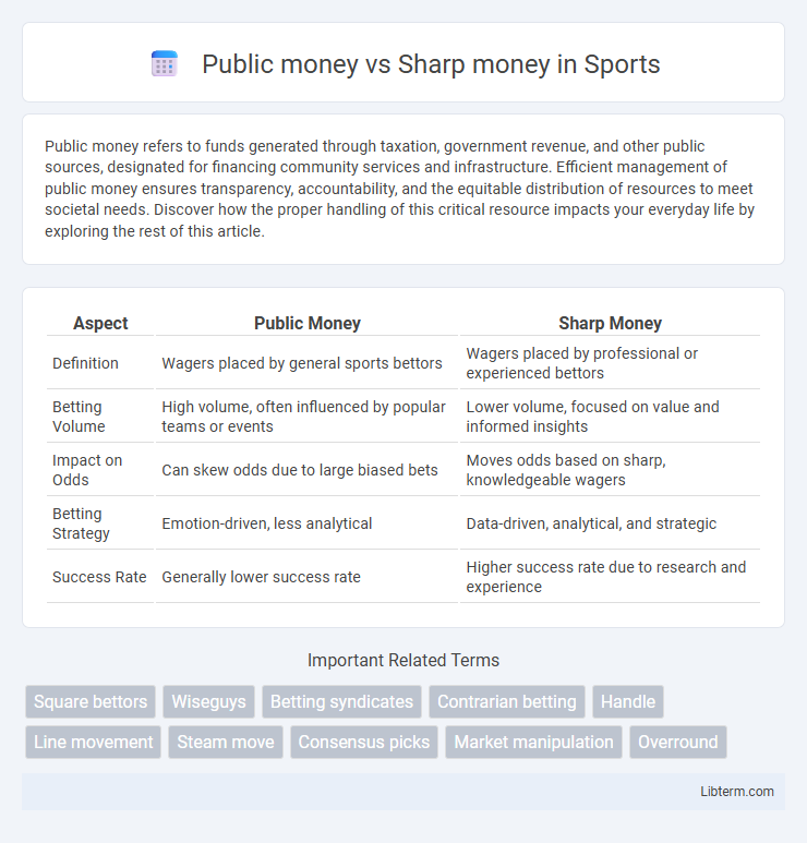 Sharp money vs Public money in Sports - What is The Difference?