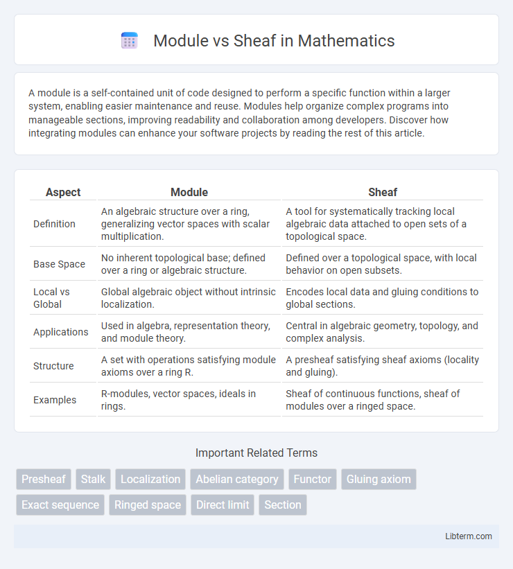 Sheaf vs Module in Mathematics - What is The Difference?