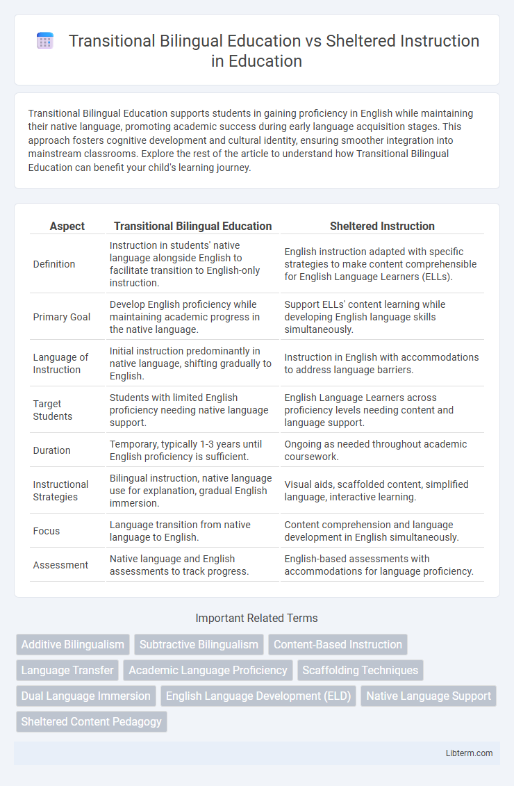 Sheltered Instruction vs Transitional Bilingual Education in Education - What is The Difference?